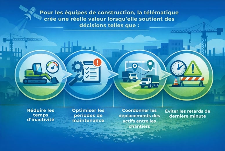 Comment la télématique crée de la valeur pour les équipes de construction