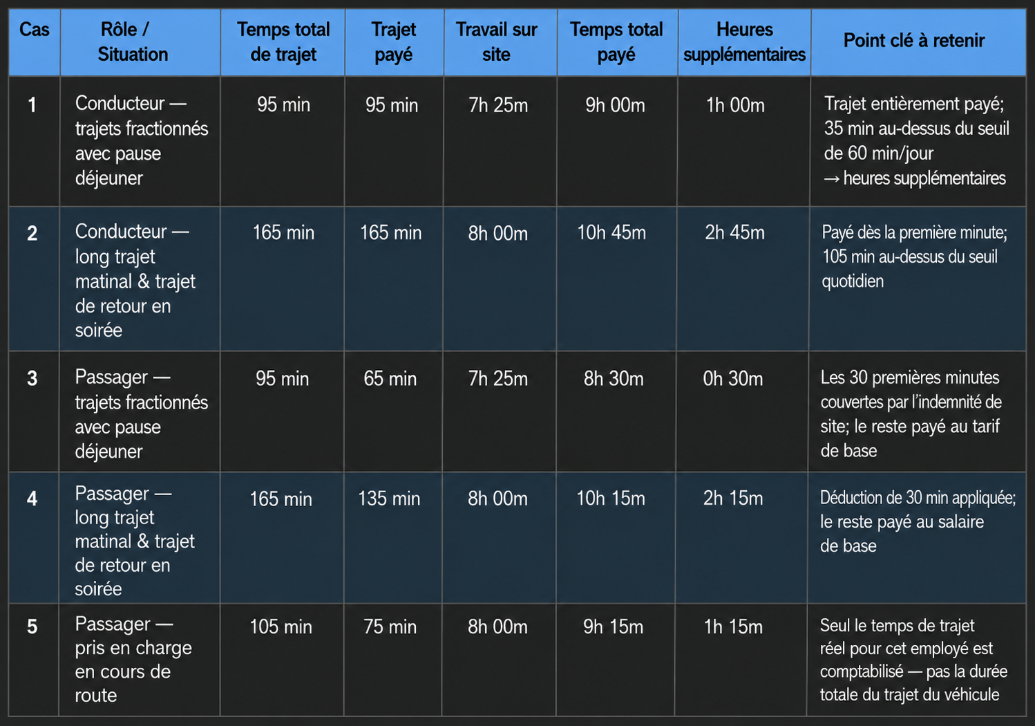 Blog-En-bref-black-table