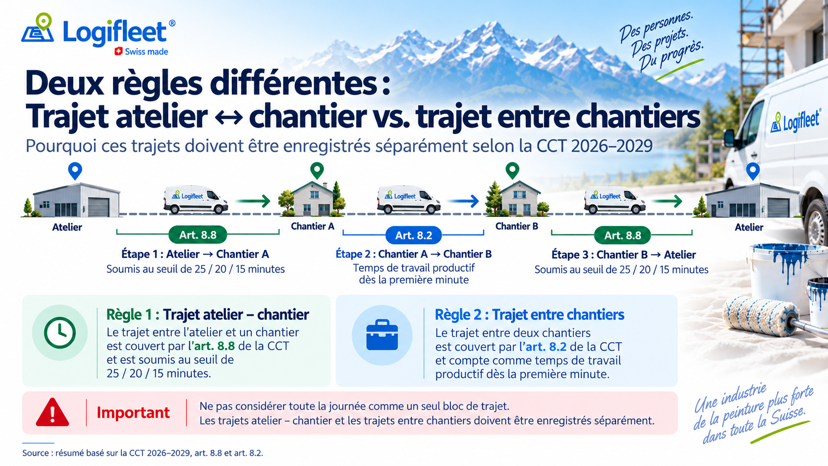 CCT 2026–2029 - Deux règles distinctes pour les trajets