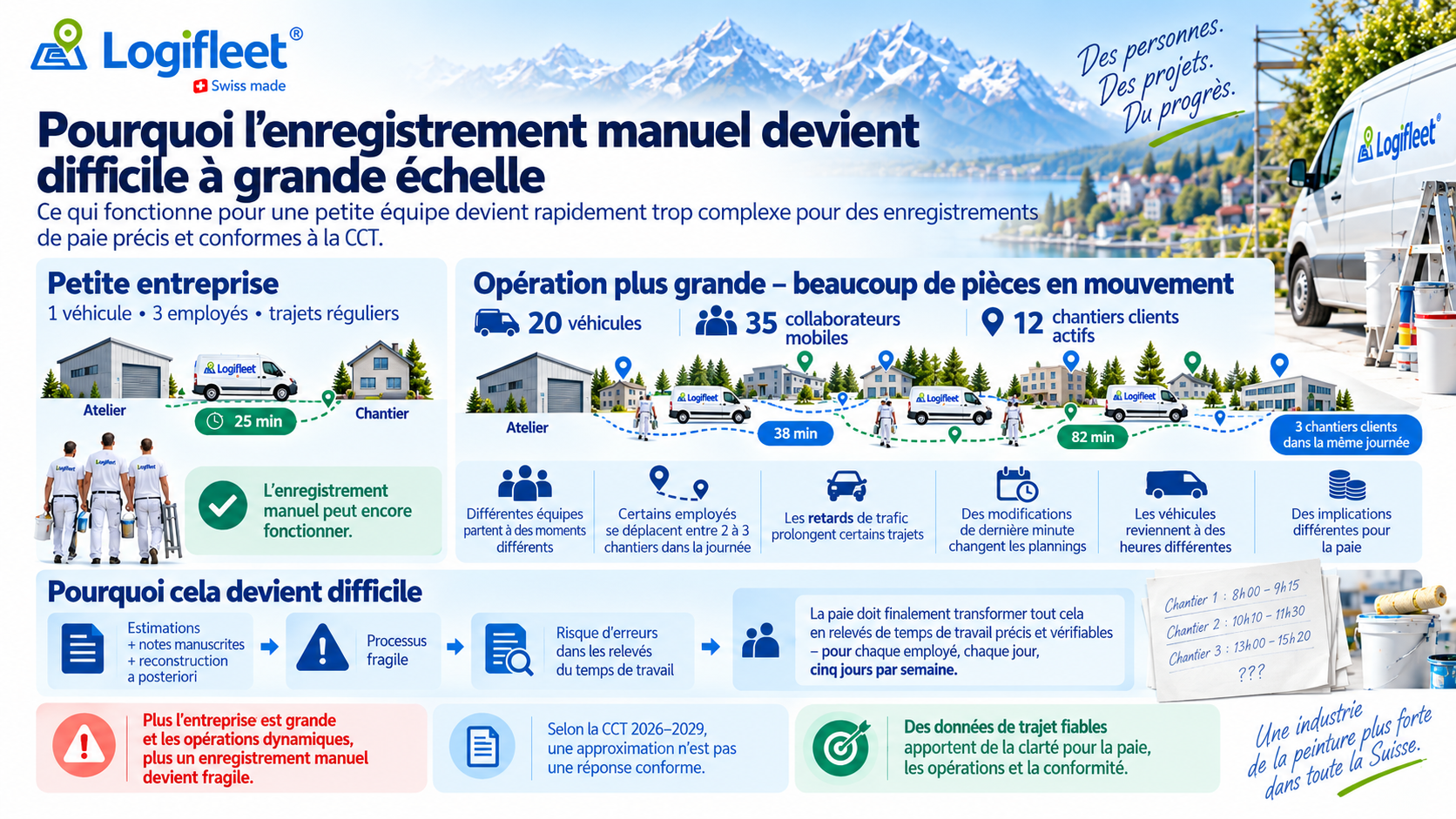 CCT 2026–2029 - Pourquoi la saisie manuelle se complique lorsque l’activité se développe