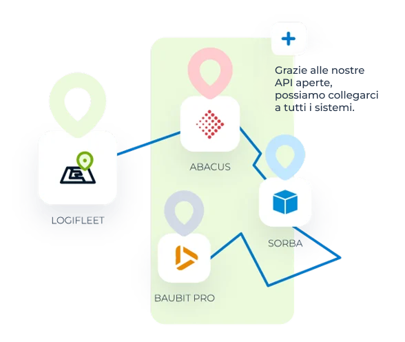 Configure-Vehicle-Connect-IT