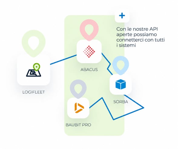 Configure-Vehicle-Connect