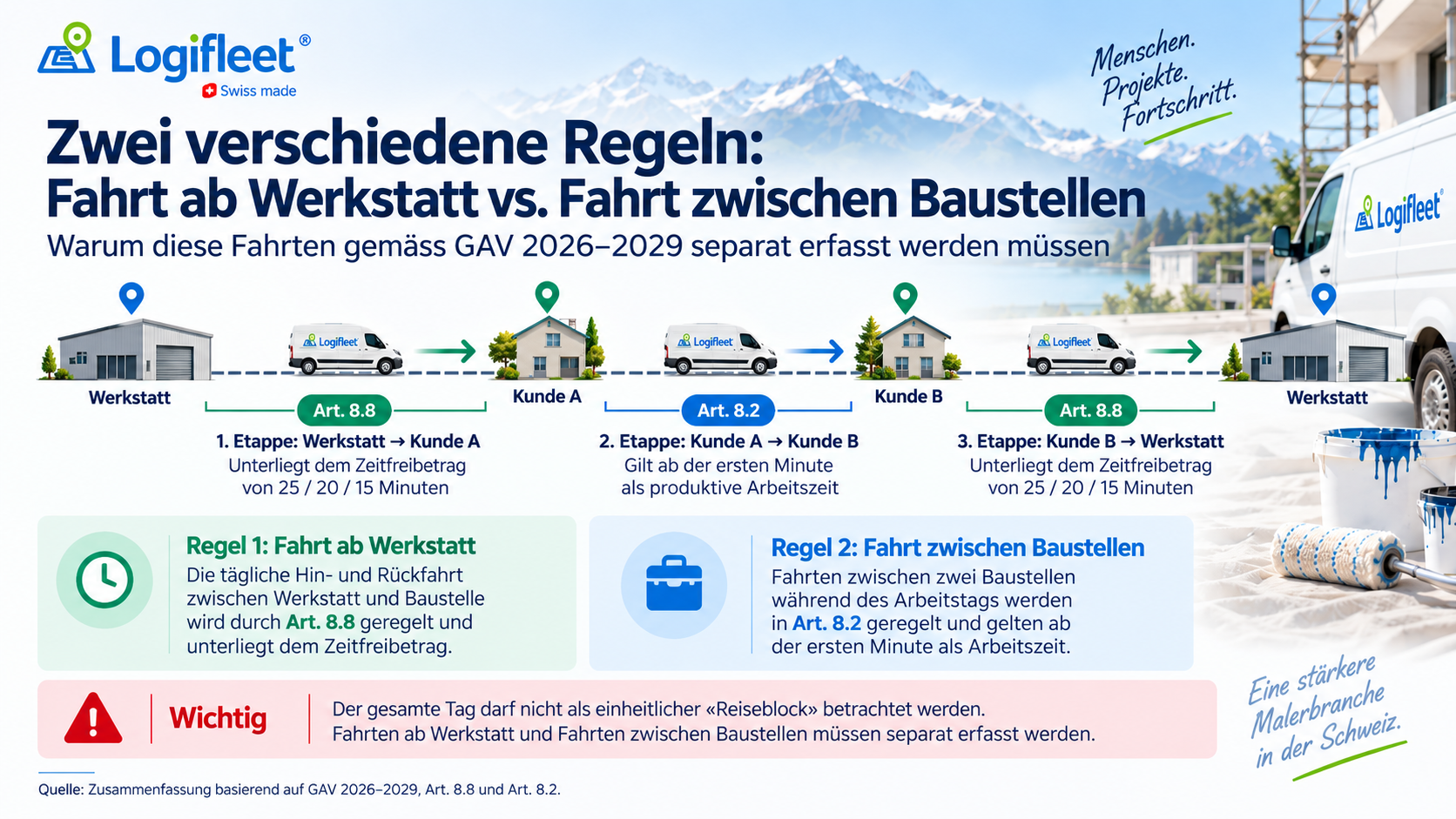 GAV 2026–2029 - Zwei unterschiedlich