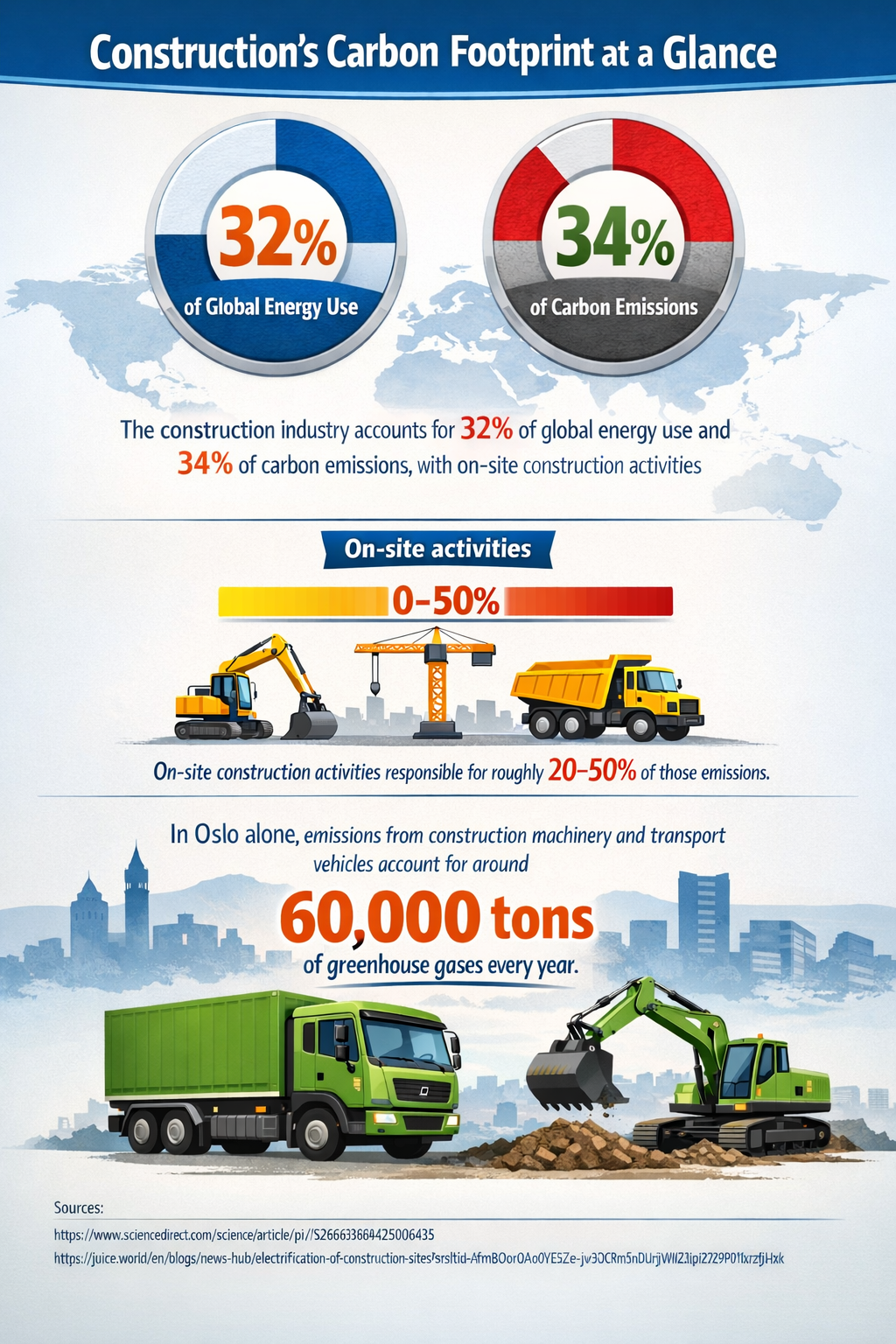 Construction Industry's Carbon Footprint
