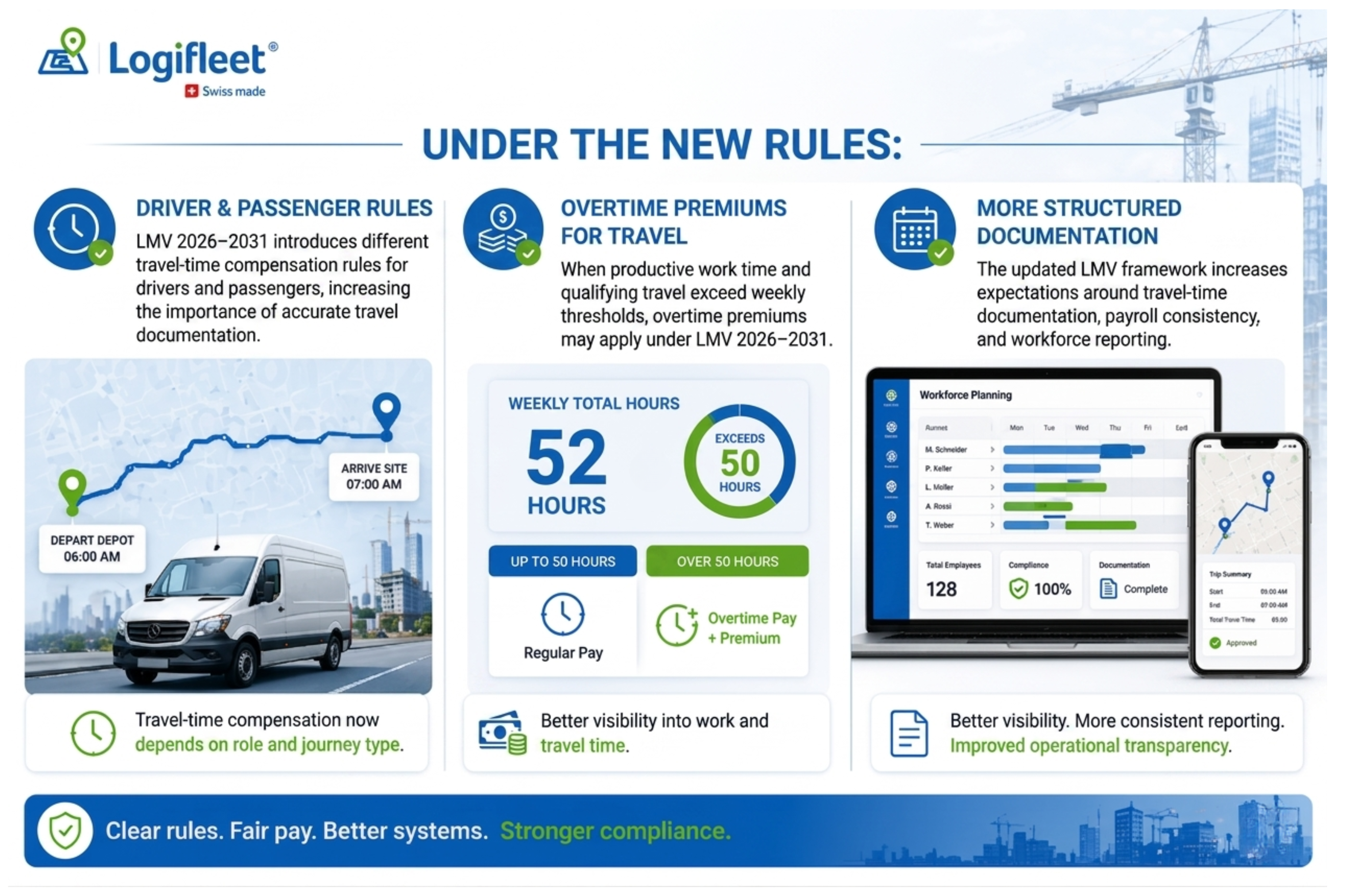 under-the-new-rules