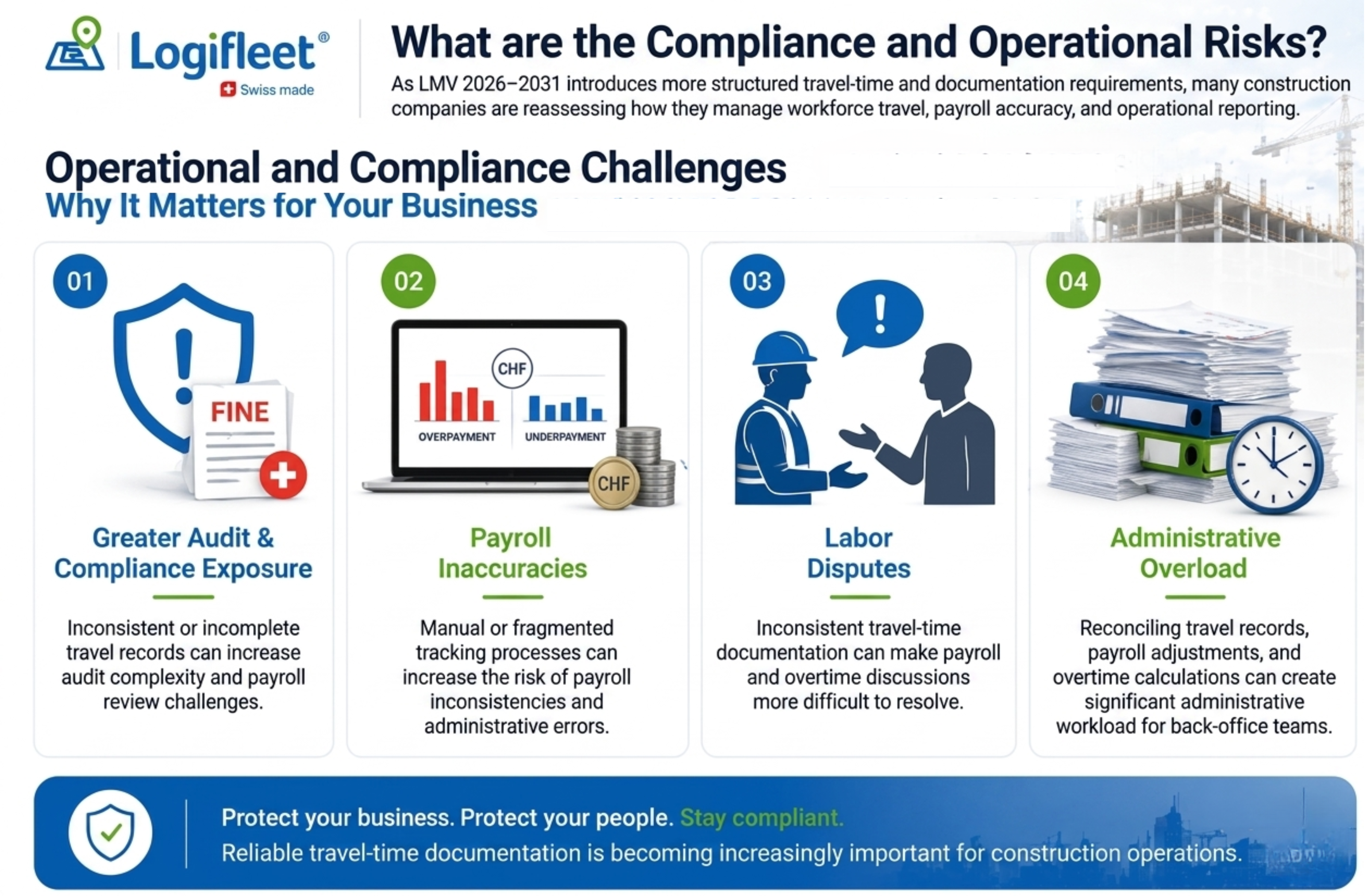 what-are-the-compliance-and-operational-risks