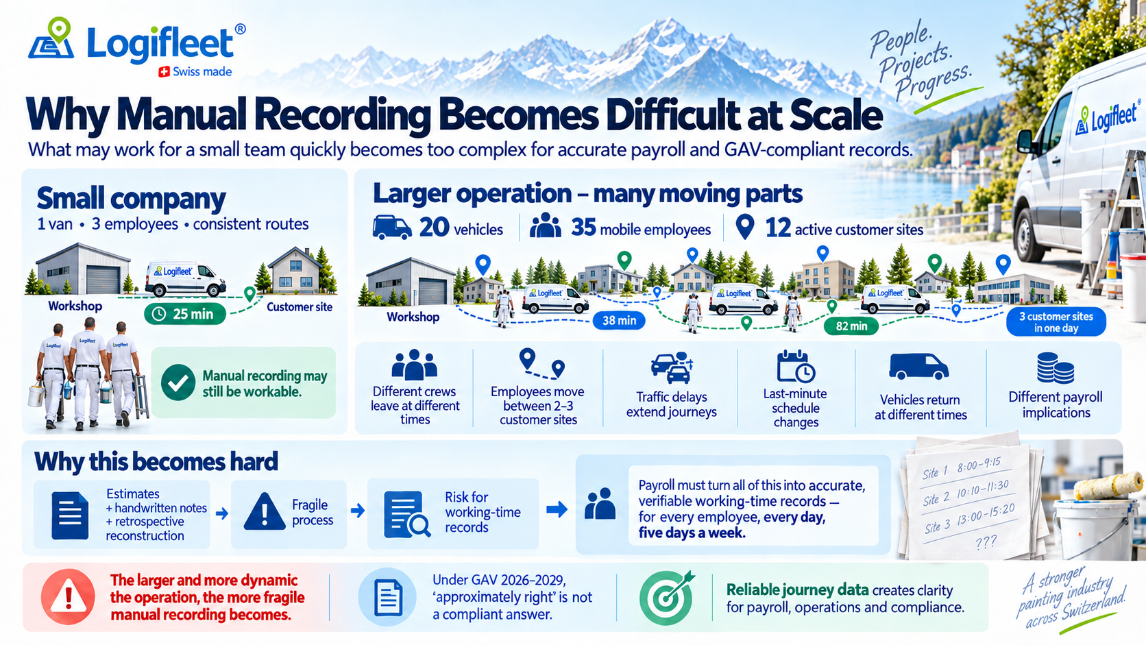 why-manuaa-recording-becomes